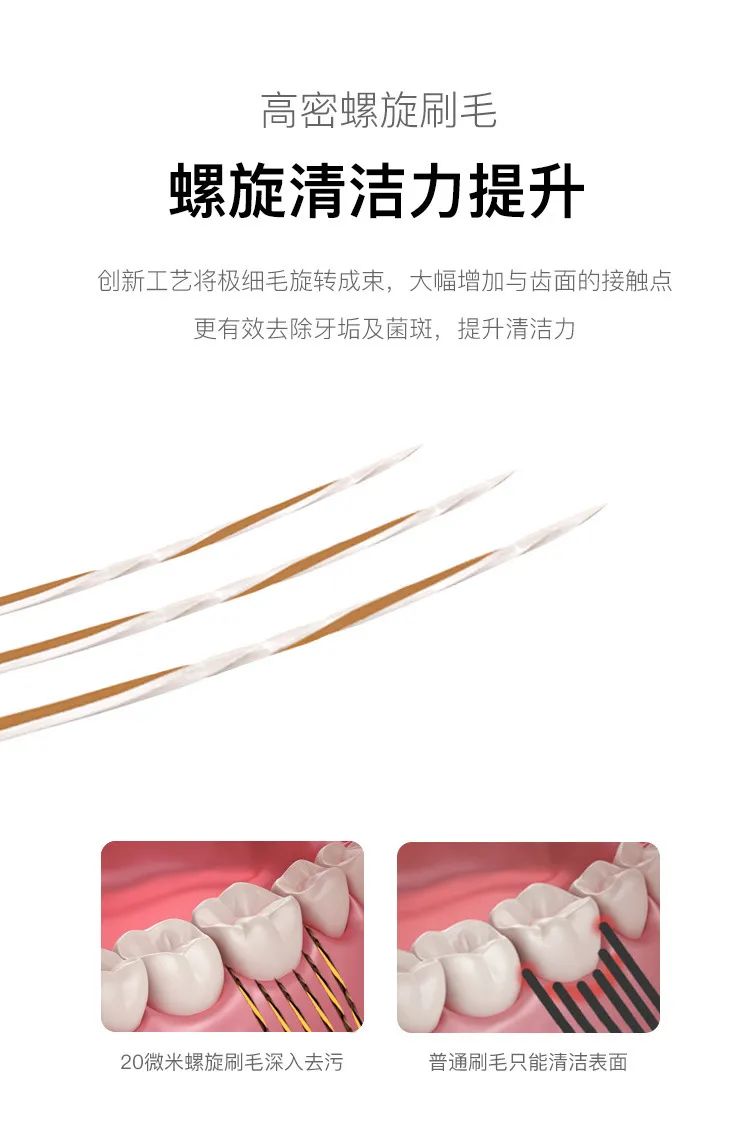 讓口腔清爽、牙齒潔白的利器！最新鬼才設(shè)計(jì)——火爆全球的牙刷！0.18超細(xì)尖毛，25度天鵝頸，牙縫殘?jiān)?、污垢一掃而光? src=